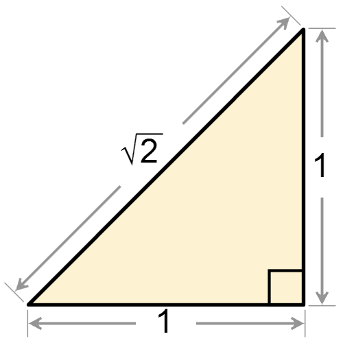 illustration of root two as a diagonal