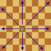 directions a queen can move in chess